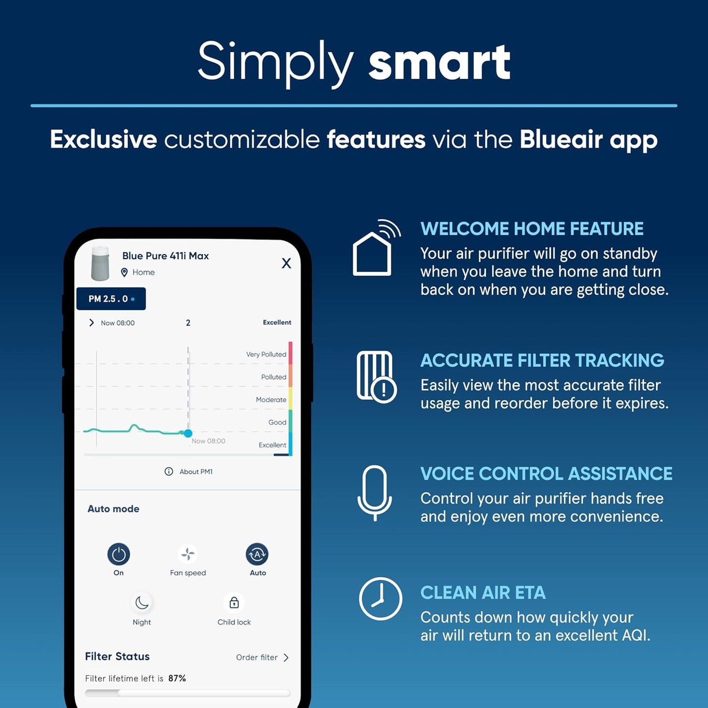 BLUEAIR Air Purifier for Home, Baby, Nursery, Pets