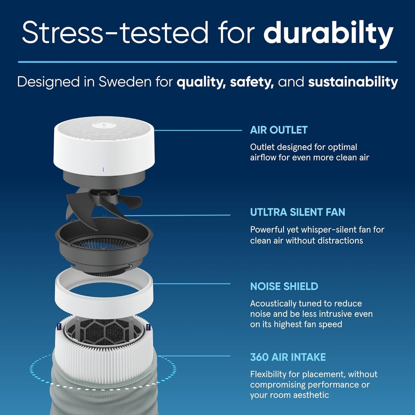 BLUEAIR Air Purifier for Home, Baby, Nursery, Pets